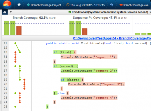 Visualizing Branch Coverage