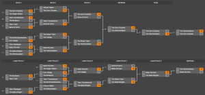 Gnoso-Cornhole-Classic-Final-Bracket