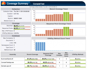 The NCover Coverage Summary Report