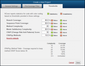 CRAP Score with NCover 4….