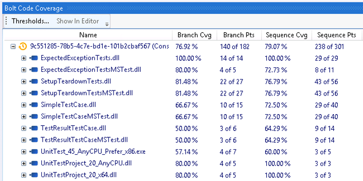 NCover Bolt - Visual Studio Code Coverage & Test Runner | NCover