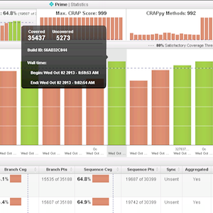 Change Risk Anti-Patterns & Code Complexity