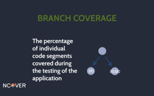 regulated_branch_coverage