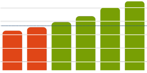 Code Coverage Impacts Your Health(care)