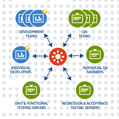 4 Keys To Successful Team-Based Code Coverage | NCover